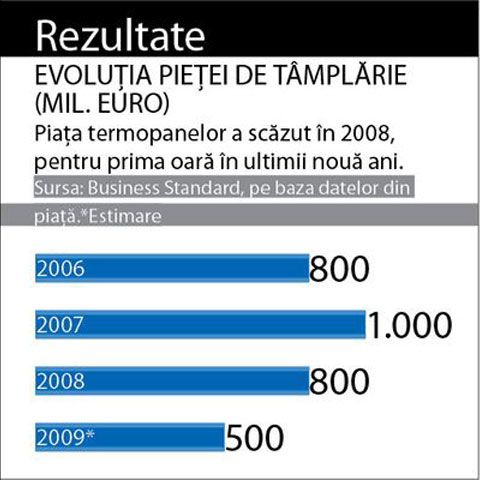  Programul de reabilitare termică este inutil pentru piaţa termopanelor, spun firmele