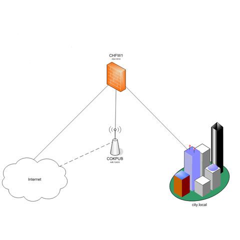 Peste 60% dintre utilizatorii unei reţele wireless sunt expuşi atacurilor informatice, potrivit unui studiu