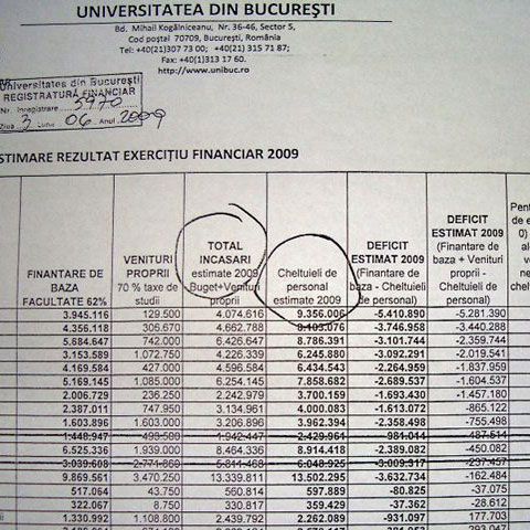 Universitatea Bucureşti dă afară un profesor din cinci