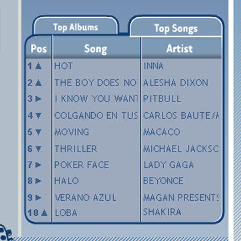 O cântăreaţă din România a ajuns pe primul loc într-un top din Spania