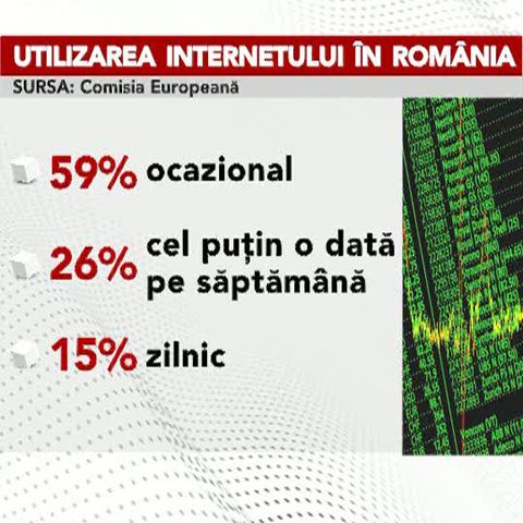 Românii stau foarte prost cu utilizarea Internetului, potrivit unui studiu al CE