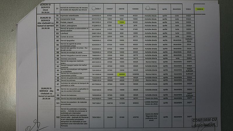 Ministerul Turismului are prevăzut în planul de achiziţii pixuri, brichete, umbrele şi accesorii pentru calculatoare în valoare de peste 120.000 de euro. VEZI DOCUMENTE