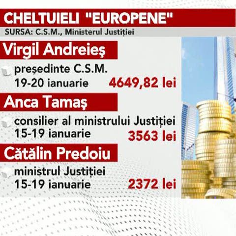 Cât îl costă pe român deplasările la Bruxelles ale demnitarilor