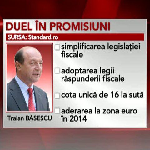 Candidaţii la preşedinţie se duelează în oferte economice