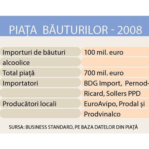 Românii renunţă pe timp de criză la şampanie şi la brandy şi preferă votca 
