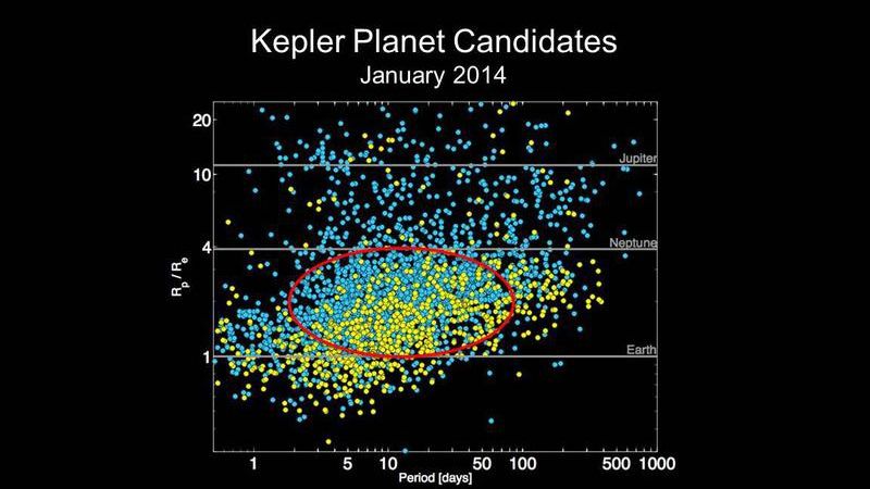 Sistemul solar, o excepție în galaxia Calea Lactee