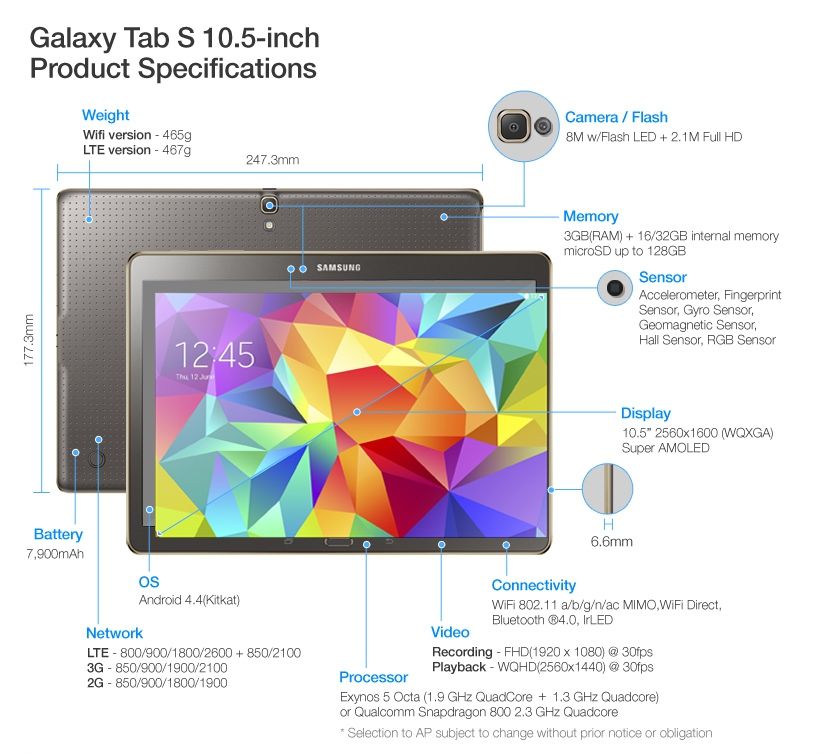 Samsung spulberă iPad-ul. Primele imagini cu CEA MAI SPECTACULOASĂ TABLETĂ DIN LUME