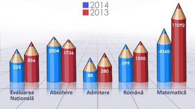 ADMITERE LICEU 2014 REPARTIZARE COMPUTERIZATĂ. Elevi de NOTA ZECE, la REPARTIZAREA COMPUTERIZATĂ 