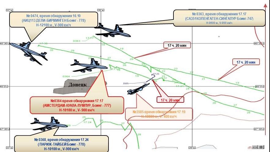 AVIONUL DOBORÂT. Rusia arată cu degetul spre Ucraina: baterii de rachete și un avion militar în zonă