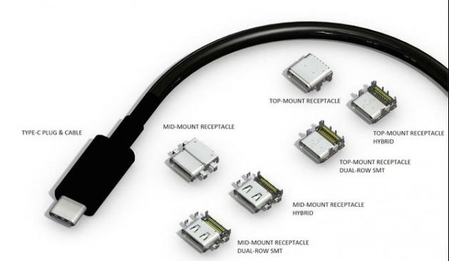 Un nou port USB pentru încărcarea oricărui dispozitiv