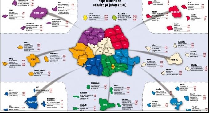 Topul celor mai mari angajatori pe judeţe. În ce companii lucrează unul din zece angajaţi