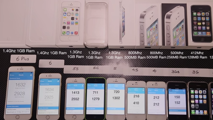 COMPARAȚIE ISTORICĂ. iPhone 6, față în față cu istoria Apple