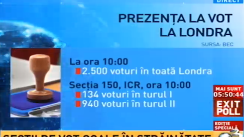 Valentin Jucan (CNA): Antena3 și Romania TV au manipulat votul duminică 