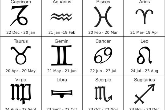 HOROSCOP. Ce dorește fiecare, în taină, de la partener, în funcție de zodie