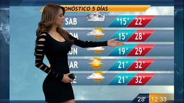 Cea mai sexy prezentatoare meteo din toate timpurile