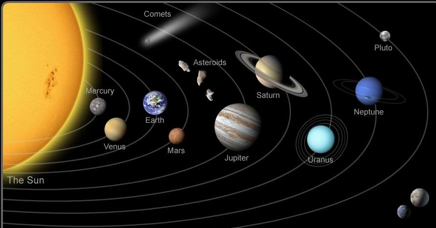 Descoperirea NASA care schimbă istoria sistemului nostru solar. Se refac manualele de astronomie