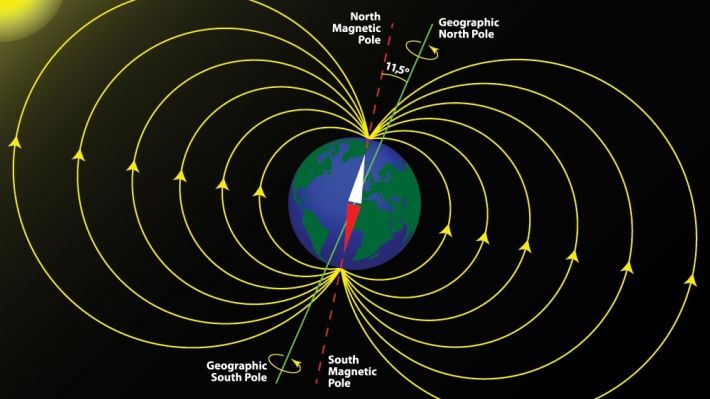 Câmpul magnetic al Pământului: Când va avea loc următoarea inversare a polilor