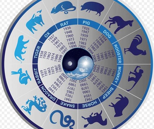 Zodiac chinezesc. Ce zodie eşti după ora naşterii