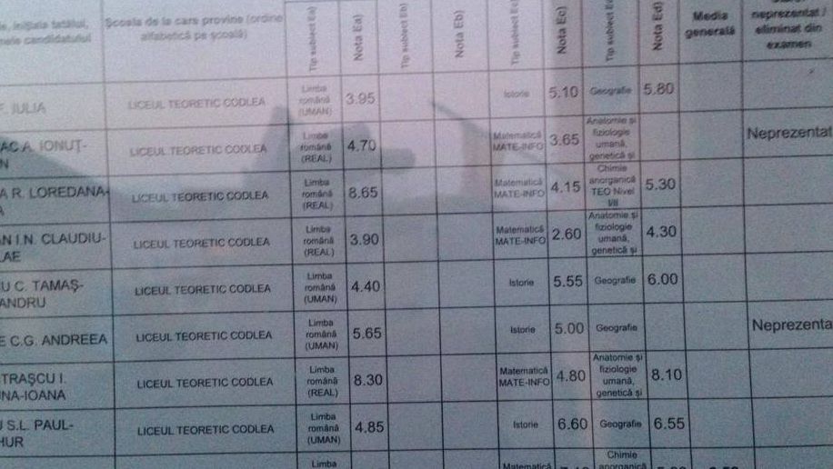 Note simulare Bacalaureat 2016. Astăzi, elevii află rezultatele la simularile la BAC 2016