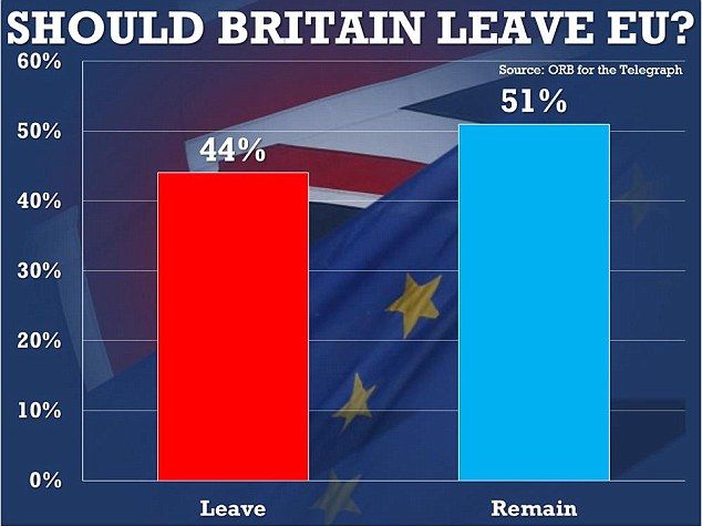 BREXIT. Există exit-poll-uri private, comandate de marile bănci, dar rezultatele nu vor fi publice