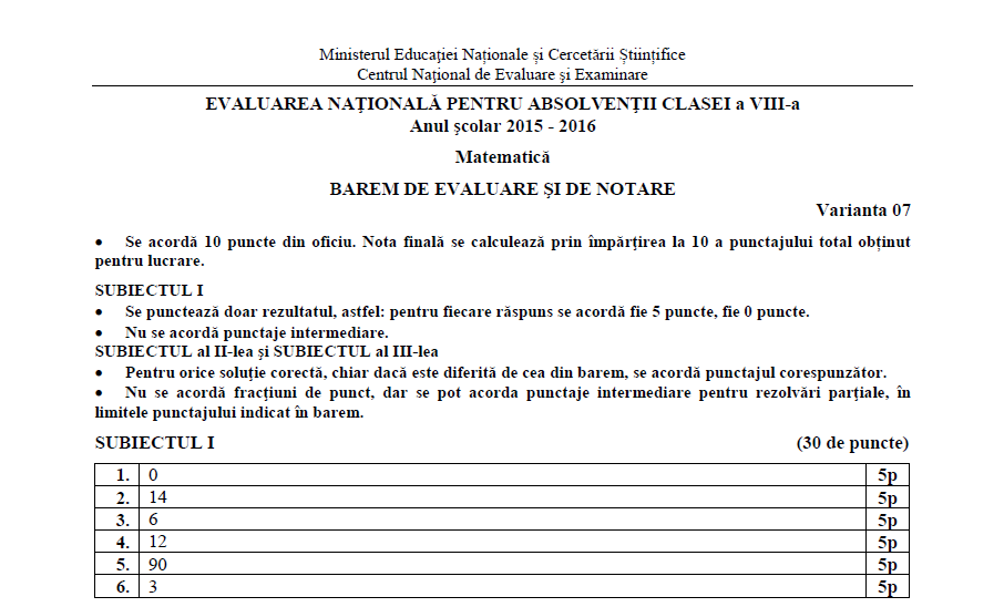 EDU. RO. Evaluarea Naţională 2016. Baremul la Matematică, publicat pe EDU 