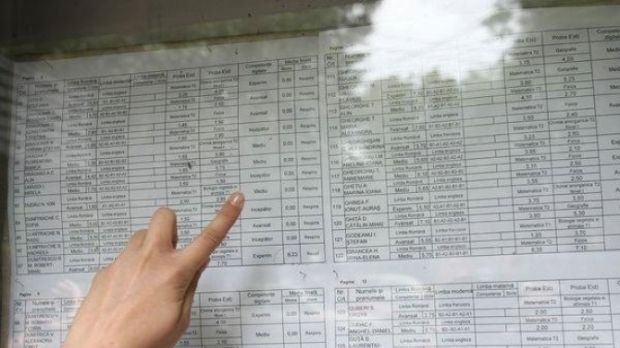 Rezultate finale Evaluare Nationala 2016. NOTELE finale la Capacitate, publicate pe EDU.ro