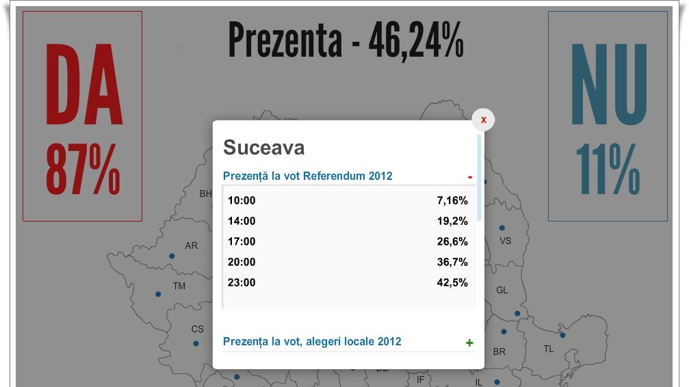 Cât a costat, de fapt, referendumul din 2012, pentru demiterea preşedintelui. Cum exagerează PSD 
