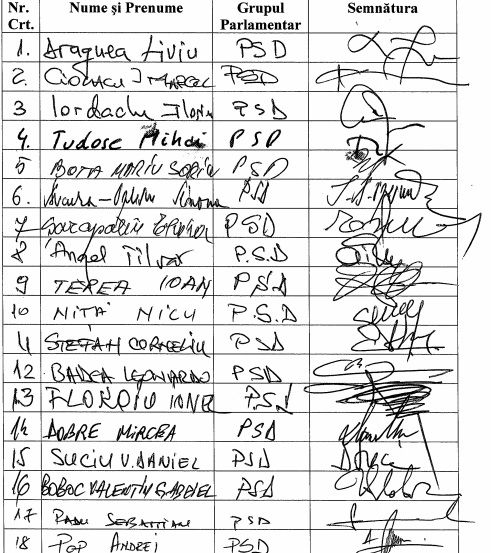 Lista nominală a parlamentarilor care au semnat moțiunea de cenzură. DOCUMENT