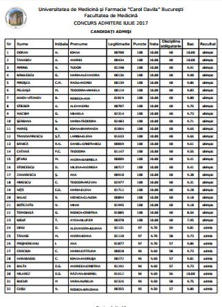 REZULTATE MEDICINĂ 2017. Notele obținute de studenții de la medicină și farmacie sunt online 