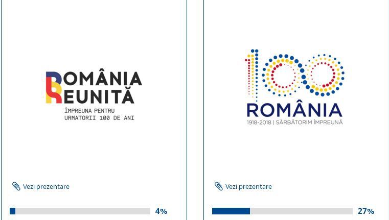 A fost ales logo-ul pentru Centenarul Marii Uniri