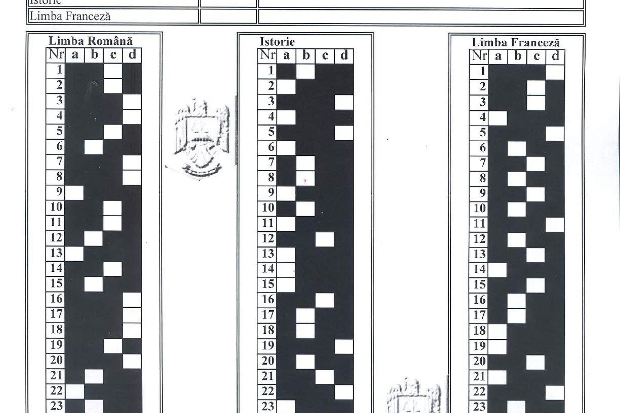 Rezultate Academia de Poliţie 2017. Calculează-ți singur nota. Barem grile și rezultate 2017