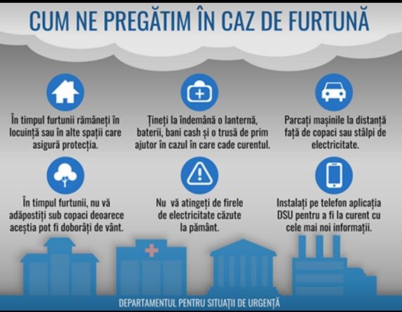 Cod galben de furtună în Bucureşti. DSU se luptă cu zvonuri: Nu cădeţi în capcană! Ce mesaje circulă