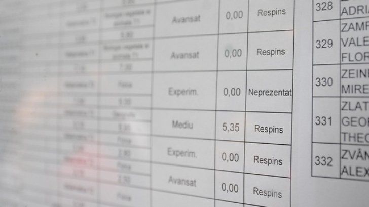 EDU.ro Rezultate BAC toamnă 2017. VEZI listele pe judeţe cu elevii care au picat BAC-ul 