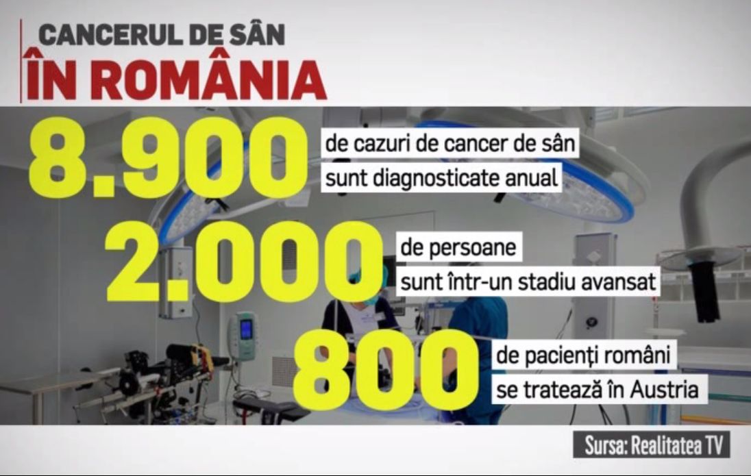 Lupta cu cancerul la sân, în străinătate. Cum este tratat cancerul în clinicile din Viena