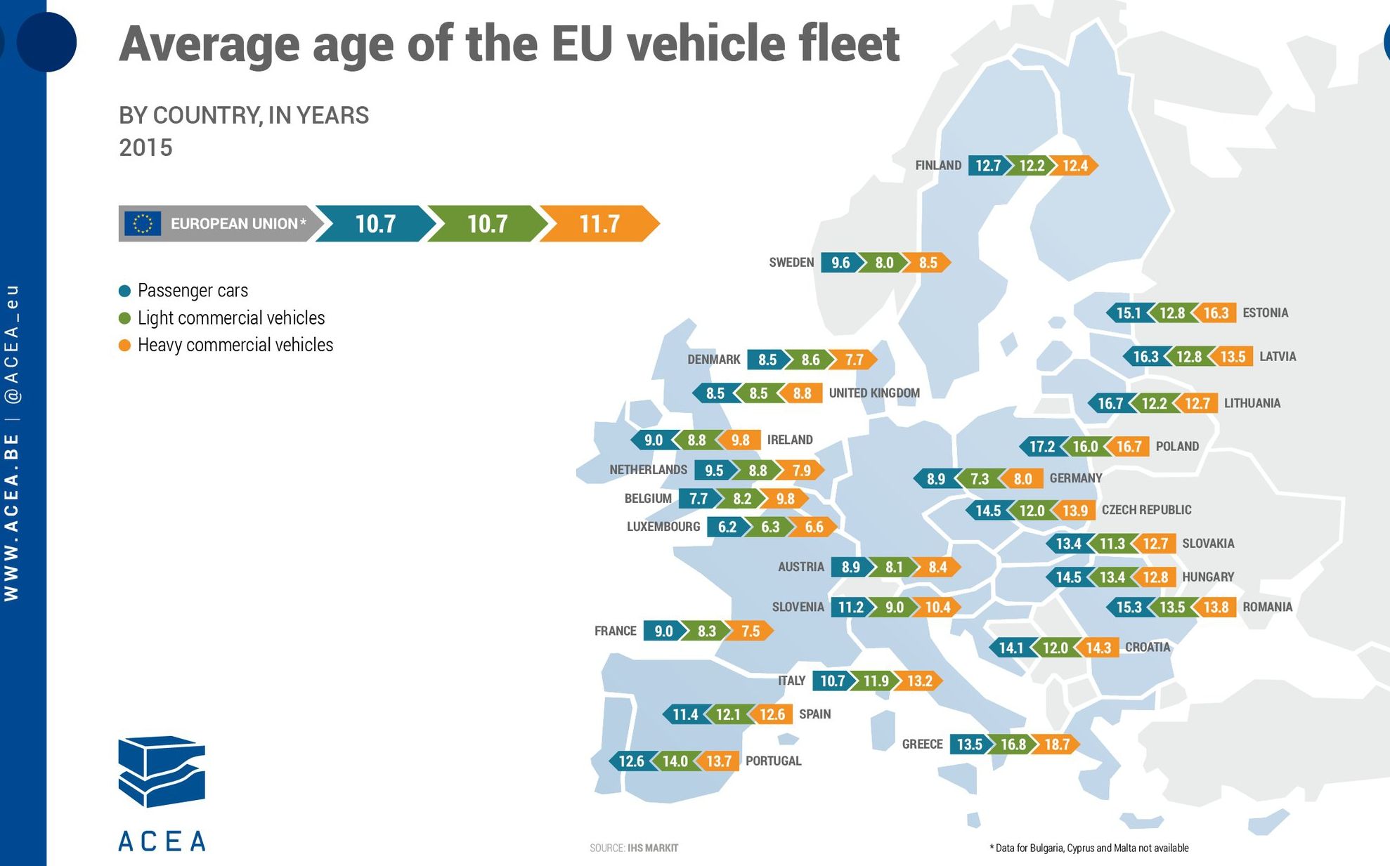 Estul Europei, depozitul de rable al UE. Vezi ce vechituri circulă în România