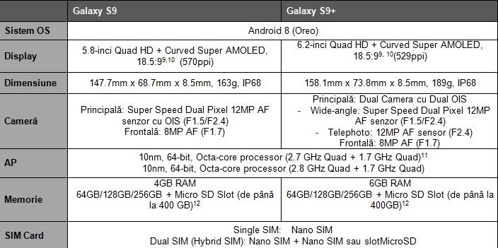 Samsung Galaxy S9 și S9+ au fost lansate oficial. Cum arată noile smartphone-uri