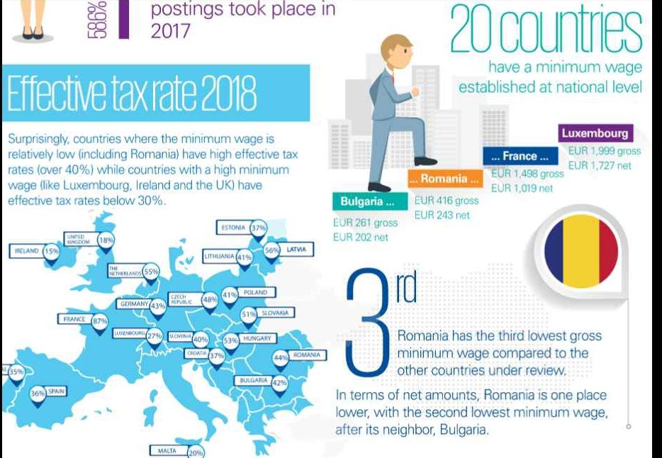 Salariul minim din România, ruşinos în UE. Hainele noi ale împăratului nu au păcălit pe nimeni