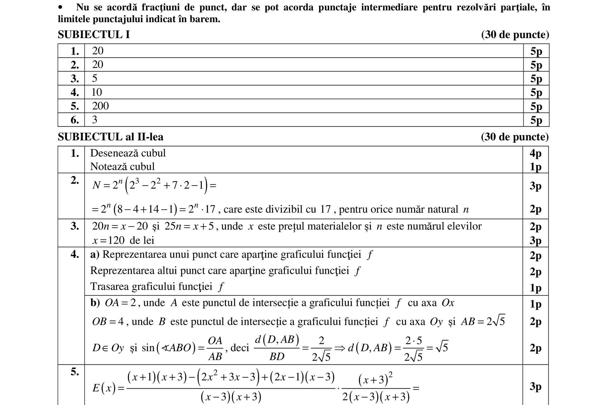 Barem matematica 2018 Evaluare Nationala: Rezolvările la MATE - Varianta 6
