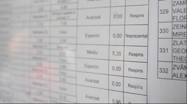 Rezultate BAC 2018 Dolj. Notele elevilor din judeţul Dolj