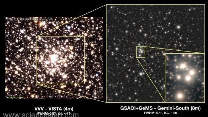 Descoperire fascinantă despre Calea Lactee