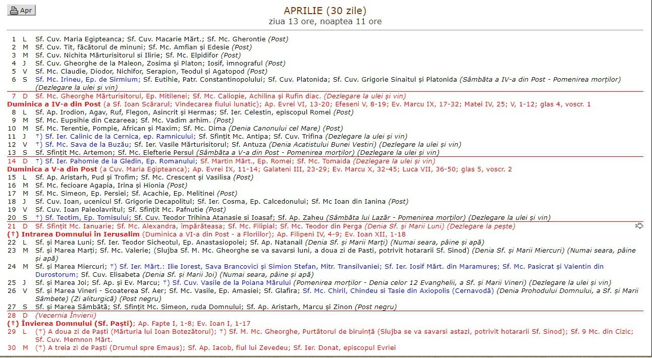 Calendar ortodox aprilie 2019. Două mari sărbători pe 11 și 12 aprilie