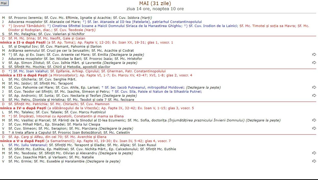 Calendar ortodox mai 2019. Sărbători importante 