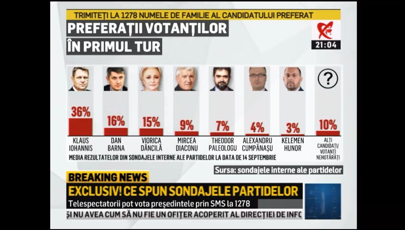 Avem sondajele interne ale partidelor! Cozmin Gușă a prezentat rezultatele