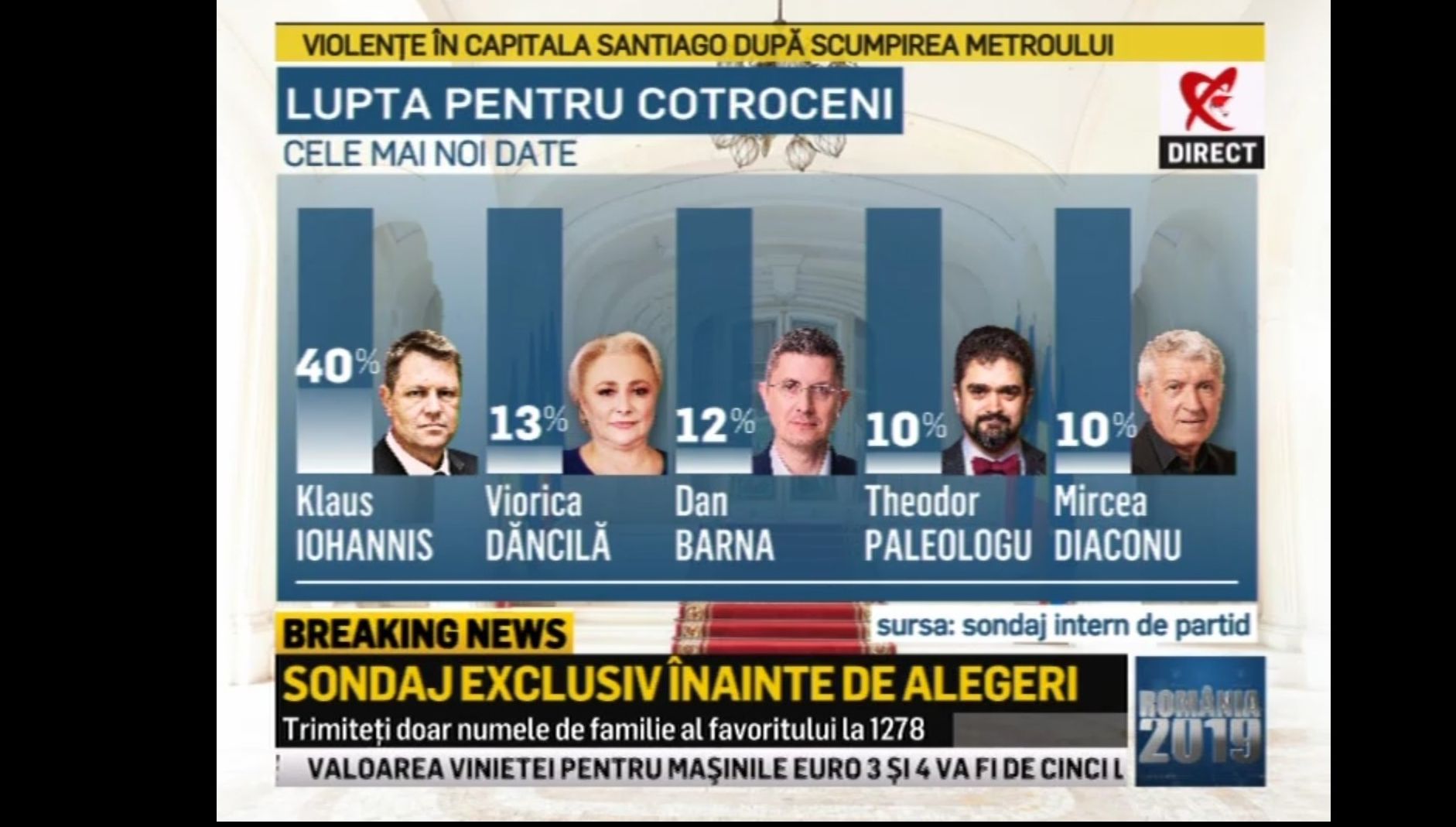 Lupta pentru Cotroceni. Sondaj exclusiv prezentat de Cozmin Guşă la "România 2019"