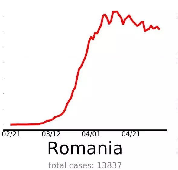 România EndCoronavirus
