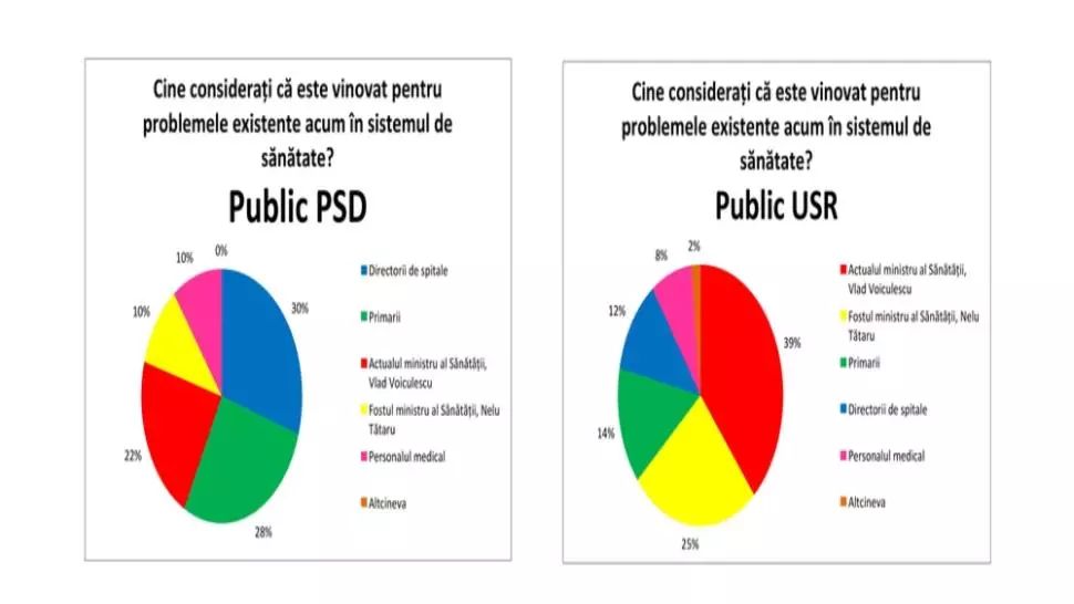 Miron Mitrea: Război în PNL, neîncredere în USR-PLUS!