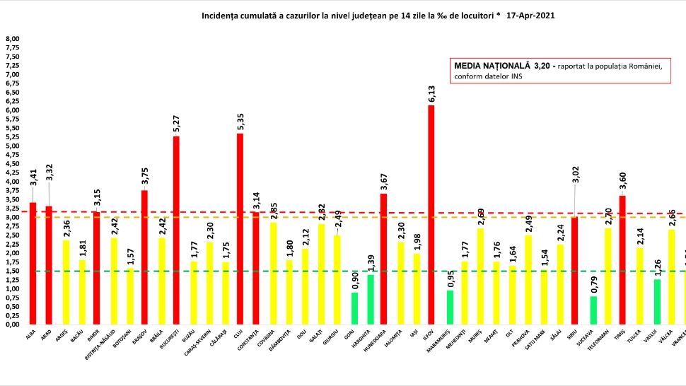 Incidenta COVID la 14 zile/17 aprilie