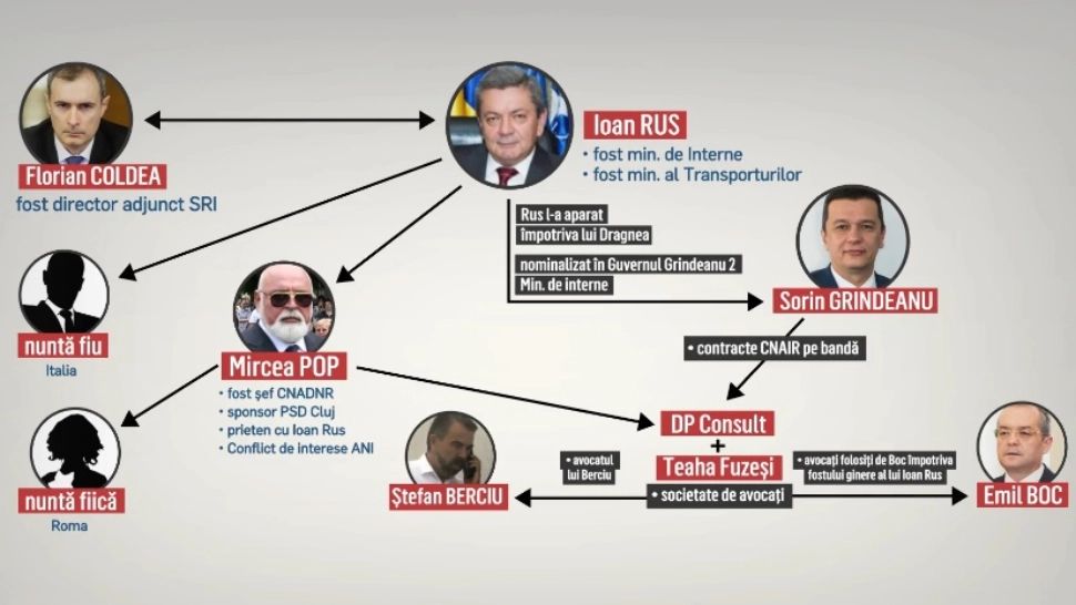SCHEMA banilor publici: cine trage sforile pe sume colosale - Grupul de la Cluj: „CAPETELE LUMINATE” care fac ordine în țară