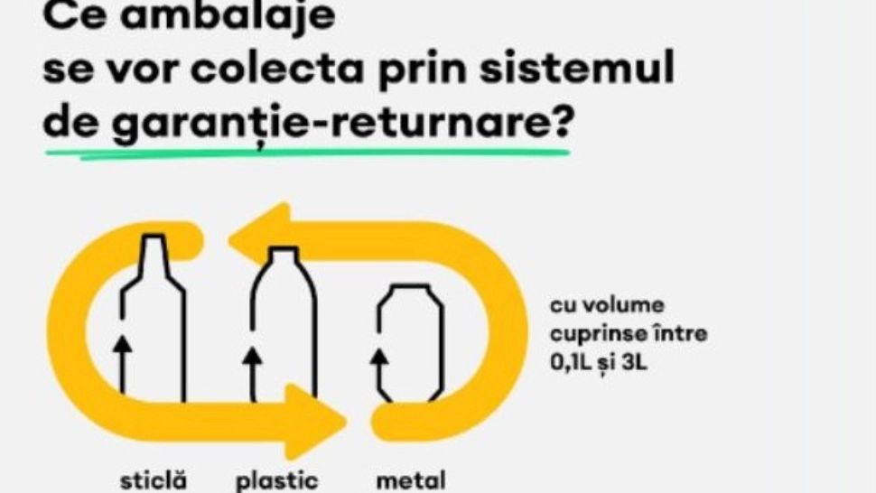 Revine sistemul sticla înapoi contra garanție. Când ar urma să intre în vigoare?