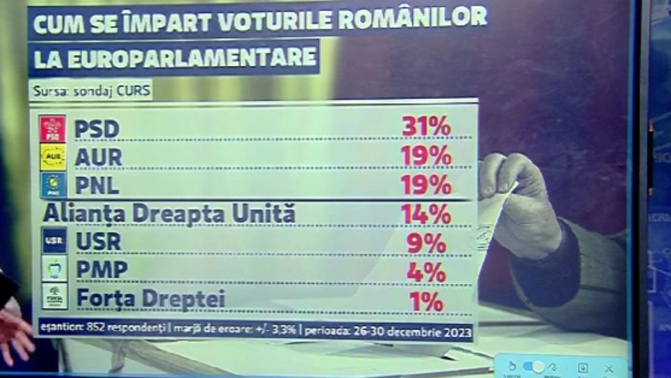 Sondaj/ Captură foto